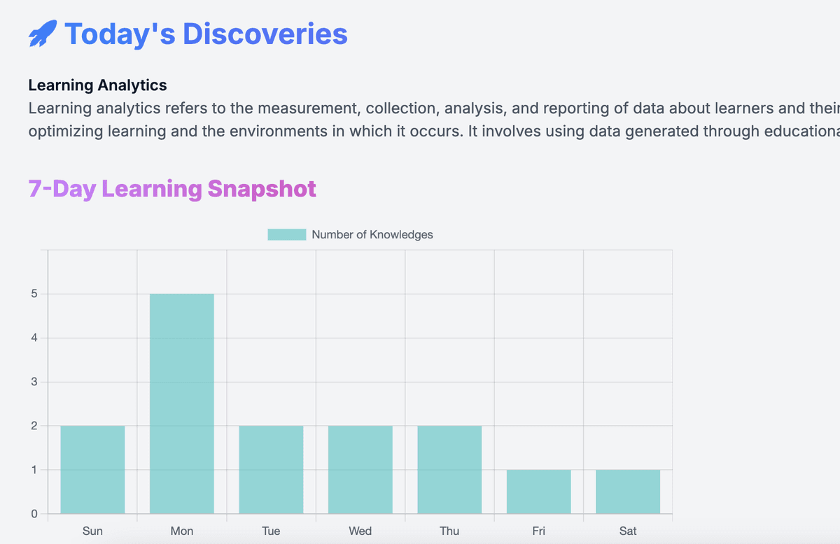 Today I Learned Dashboard